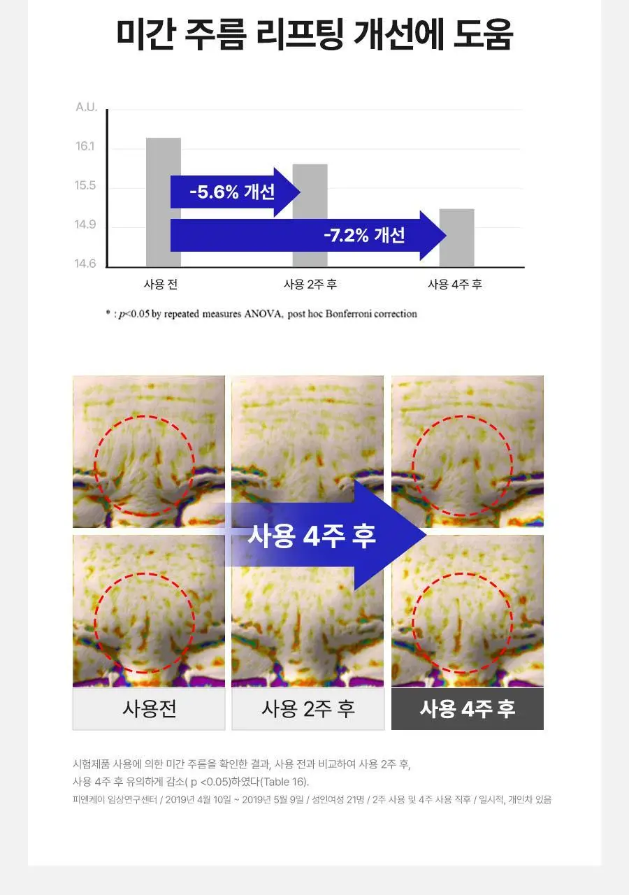 [리뉴얼] 듀이셀 리프팅 마스크 4매 기획 (+1매) 상세페이지 9